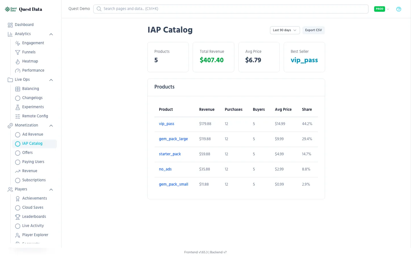 IAP Catalog table with conversion rates