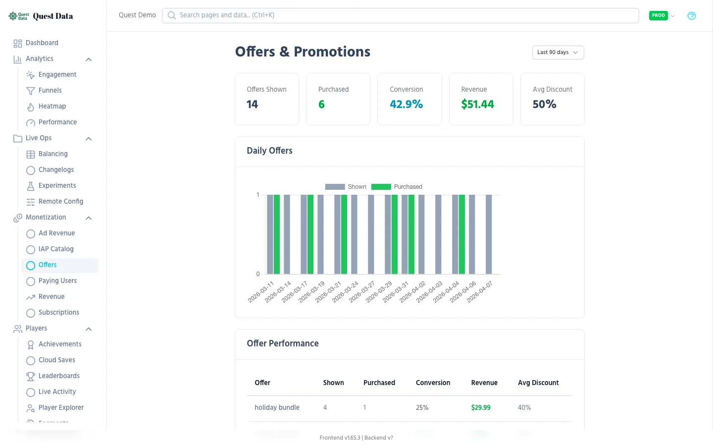 Offers table with conversion rates
