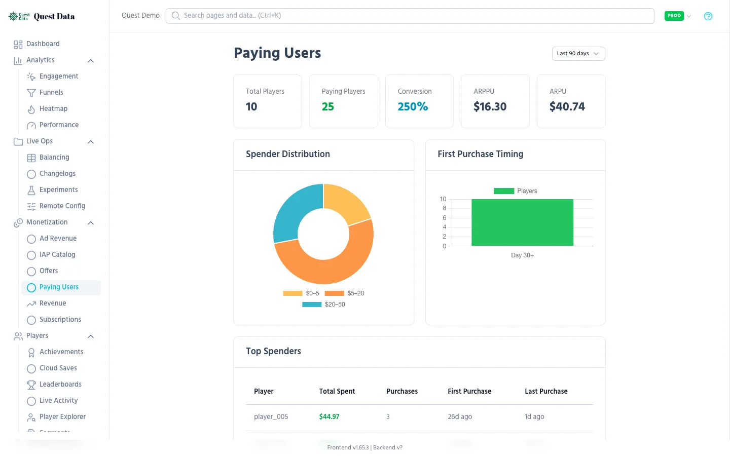 Paying Users segmentation chart