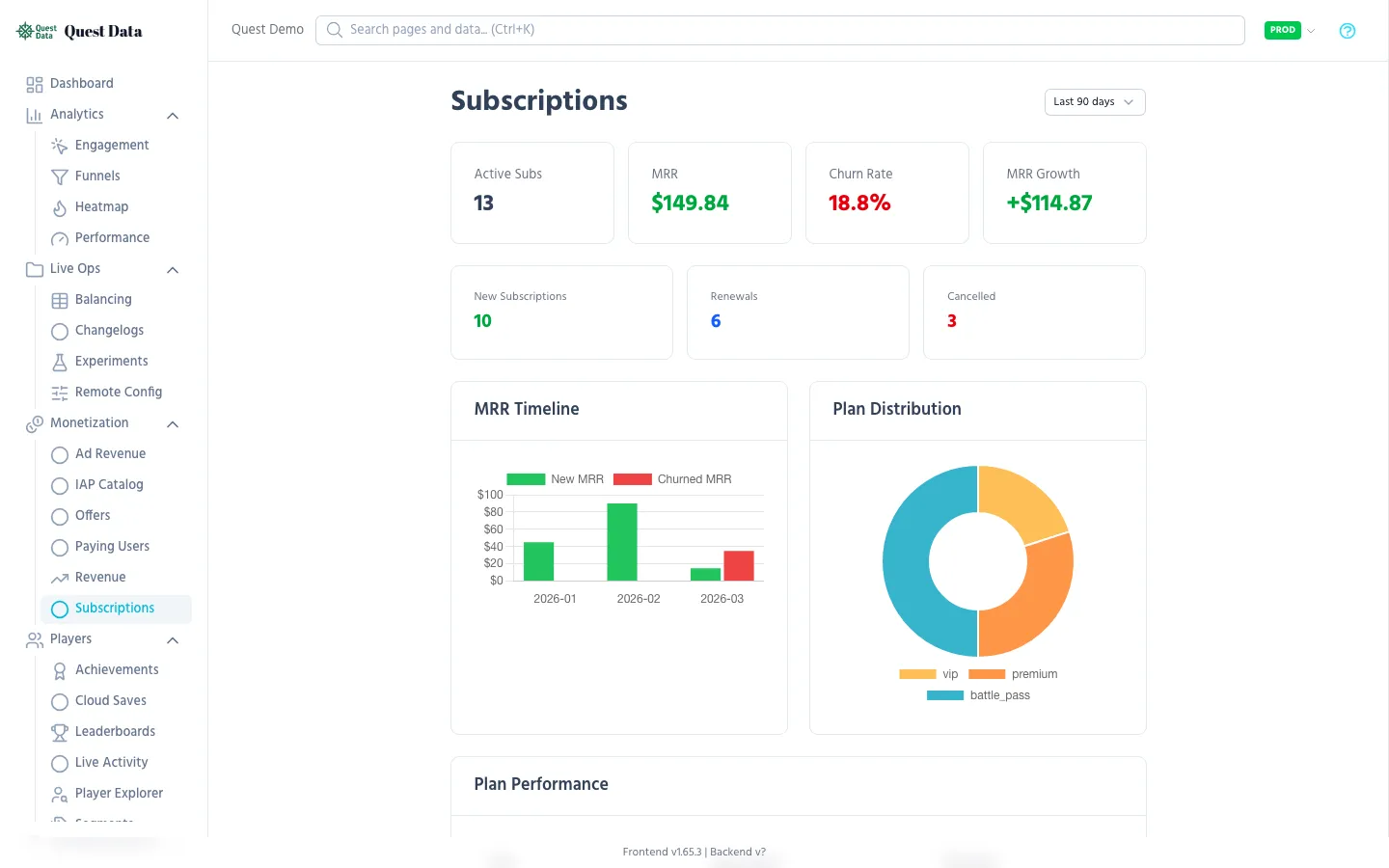 Subscription dashboard with MRR and churn